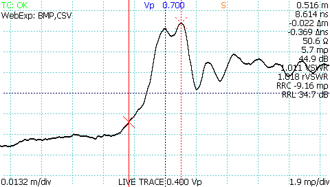 TDR waveform vertical scale active cursor at toe region of cable fault and passive cursor at peak of cable fault